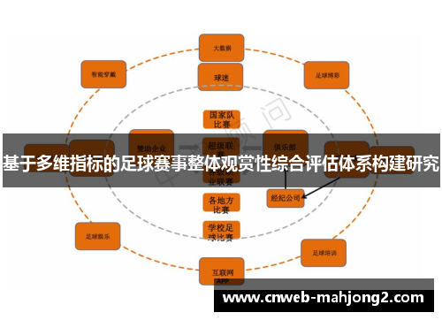 基于多维指标的足球赛事整体观赏性综合评估体系构建研究 基于多维指标的足球赛事整体观赏性综合评估体系构建研究